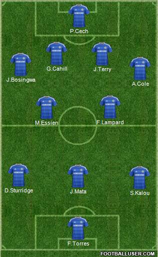 Chelsea Formation 2012