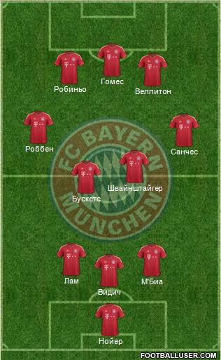 FC Bayern München Formation 2012