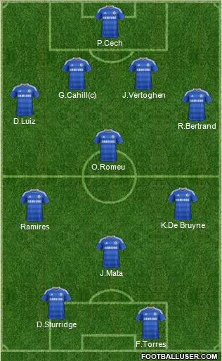 Chelsea Formation 2012