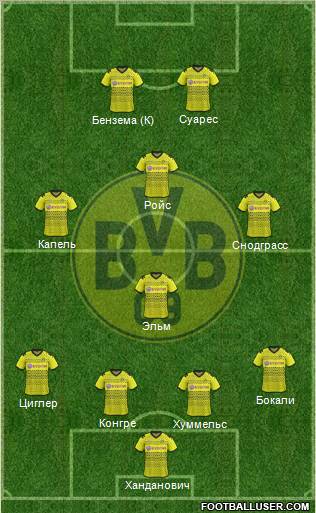 Borussia Dortmund Formation 2012