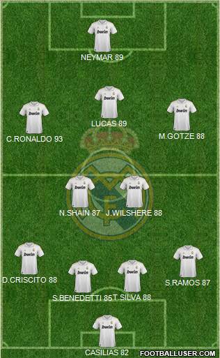 Real Madrid C.F. Formation 2012