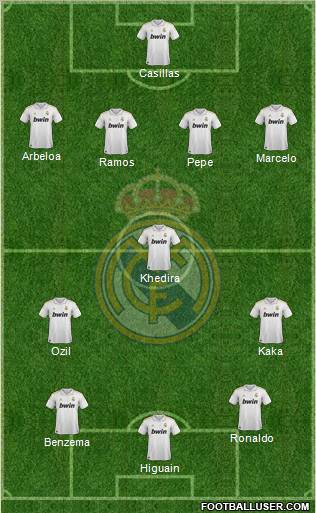 Real Madrid C.F. Formation 2012