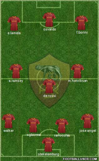 AS Roma Formation 2012