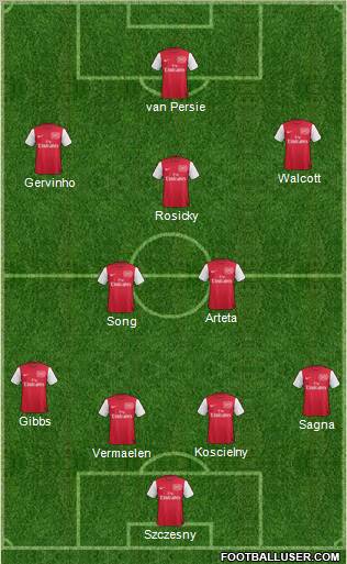 Arsenal Formation 2012