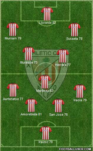 Athletic Club Formation 2012