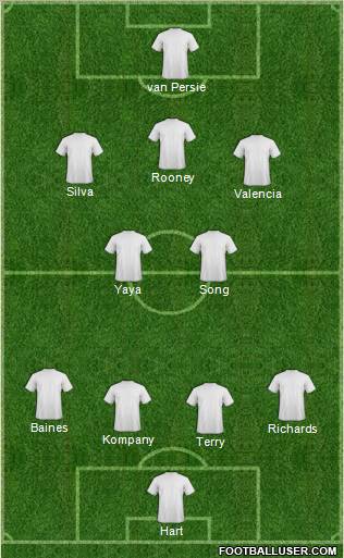 Dream Team Formation 2012