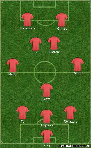 Dream Team Formation 2012