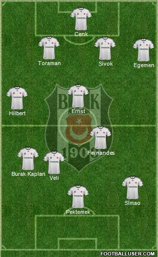 Besiktas JK Formation 2012