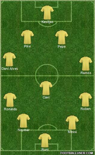 Champions League Team Formation 2012