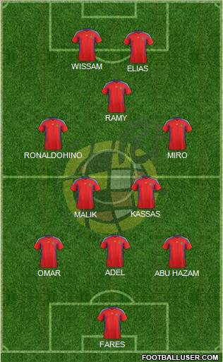 Spain Formation 2012