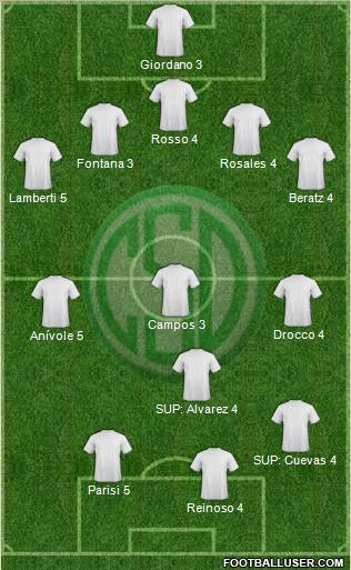 Sportivo Desamparados Formation 2012