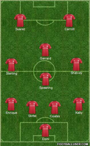 Liverpool Formation 2012