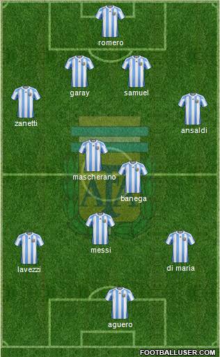 Argentina Formation 2012