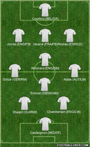 Dream Team Formation 2012