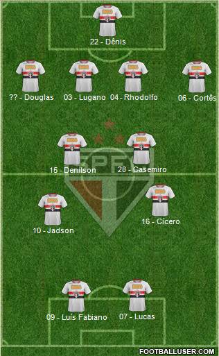 São Paulo FC Formation 2012