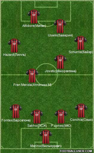 AFC Bournemouth Formation 2012