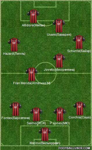 AFC Bournemouth football formation