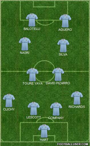 Manchester City Formation 2012