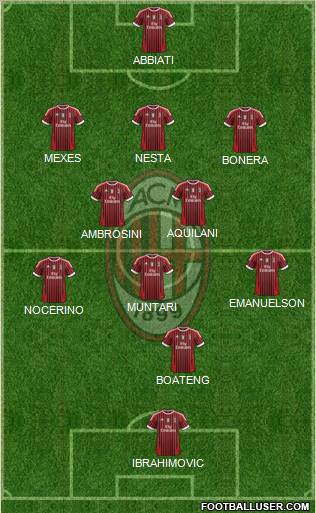 A.C. Milan Formation 2012