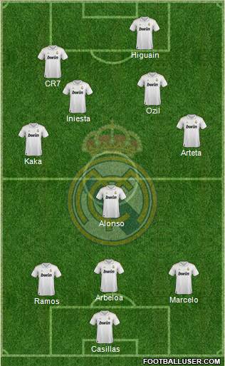 Real Madrid C.F. Formation 2012