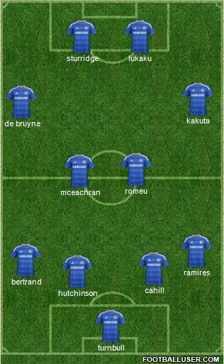 Chelsea Formation 2012