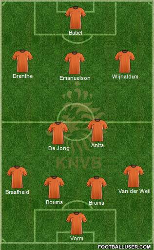Holland Formation 2012