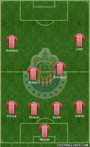 Club Guadalajara Formation 2012