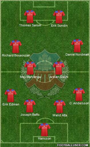 Helsingborgs IF Formation 2012