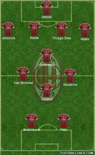 A.C. Milan Formation 2012