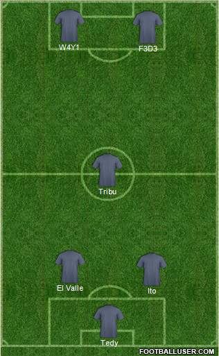Dream Team Formation 2012