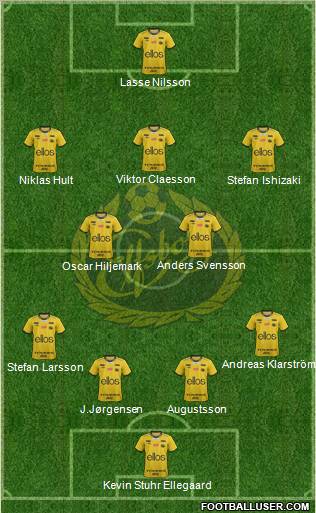 IF Elfsborg Formation 2012