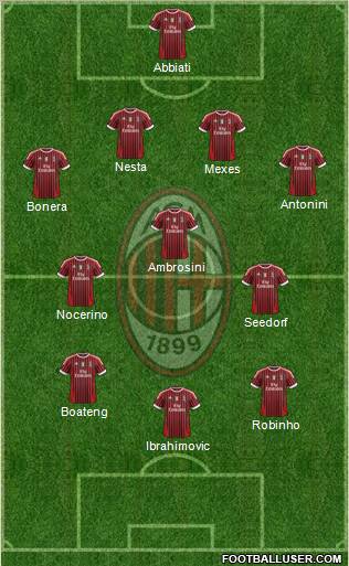 A.C. Milan Formation 2012