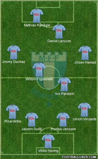 Malmö FF Formation 2012