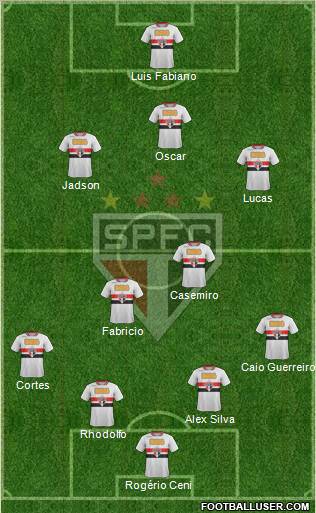 São Paulo FC Formation 2012