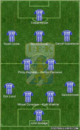 IFK Göteborg Formation 2012