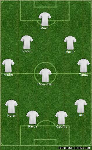 Dream Team Formation 2012