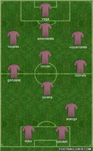 Fifa Team Formation 2012