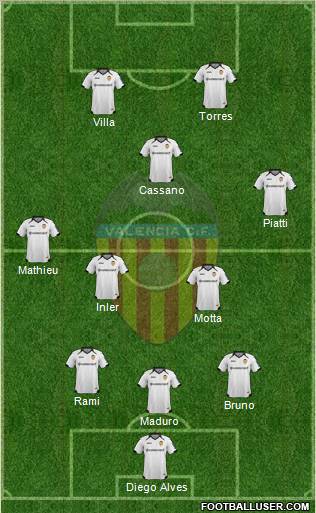 Valencia C.F., S.A.D. Formation 2012
