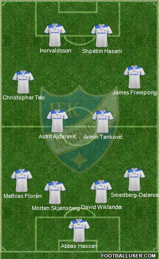 IFK Norrköping Formation 2012