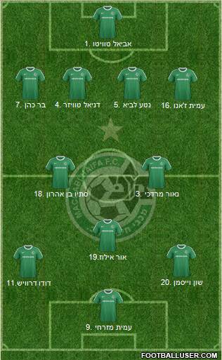 Maccabi Haifa Formation 2012