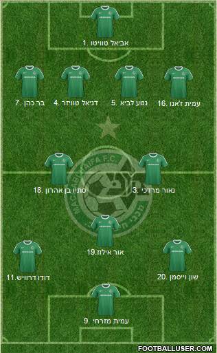 Maccabi Haifa football formation