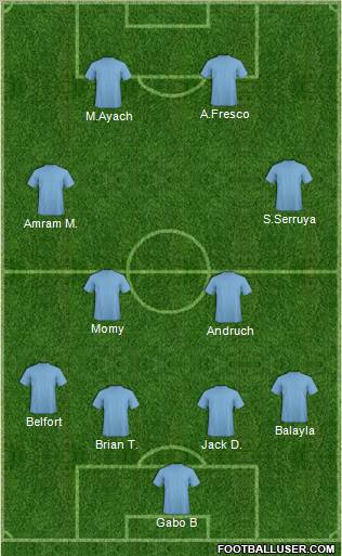 Dream Team Formation 2012