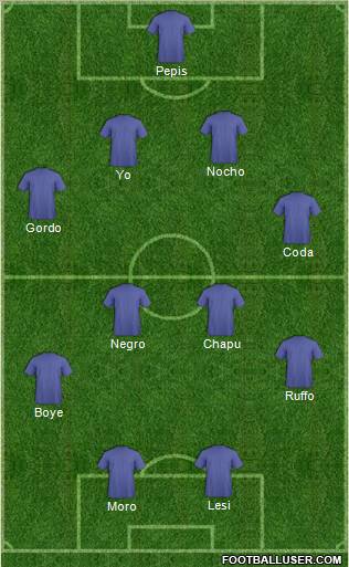 Dream Team Formation 2012