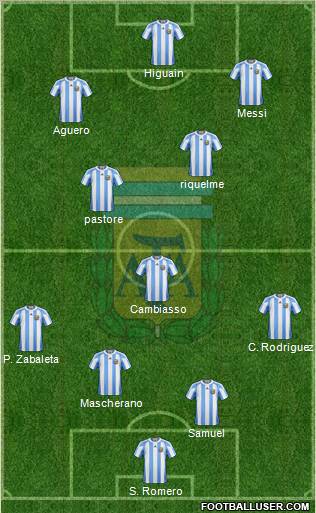 Argentina Formation 2012