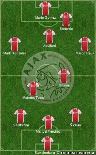 AFC Ajax Formation 2012
