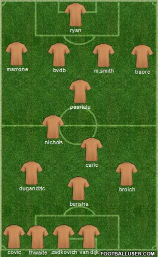 Dream Team Formation 2012