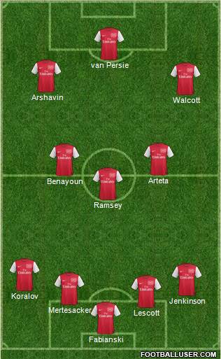 Arsenal Formation 2012