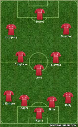 Liverpool Formation 2012