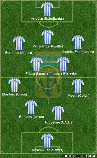 Argentina Formation 2012