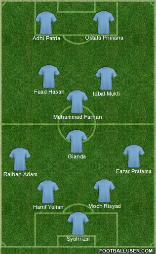 Dream Team Formation 2012